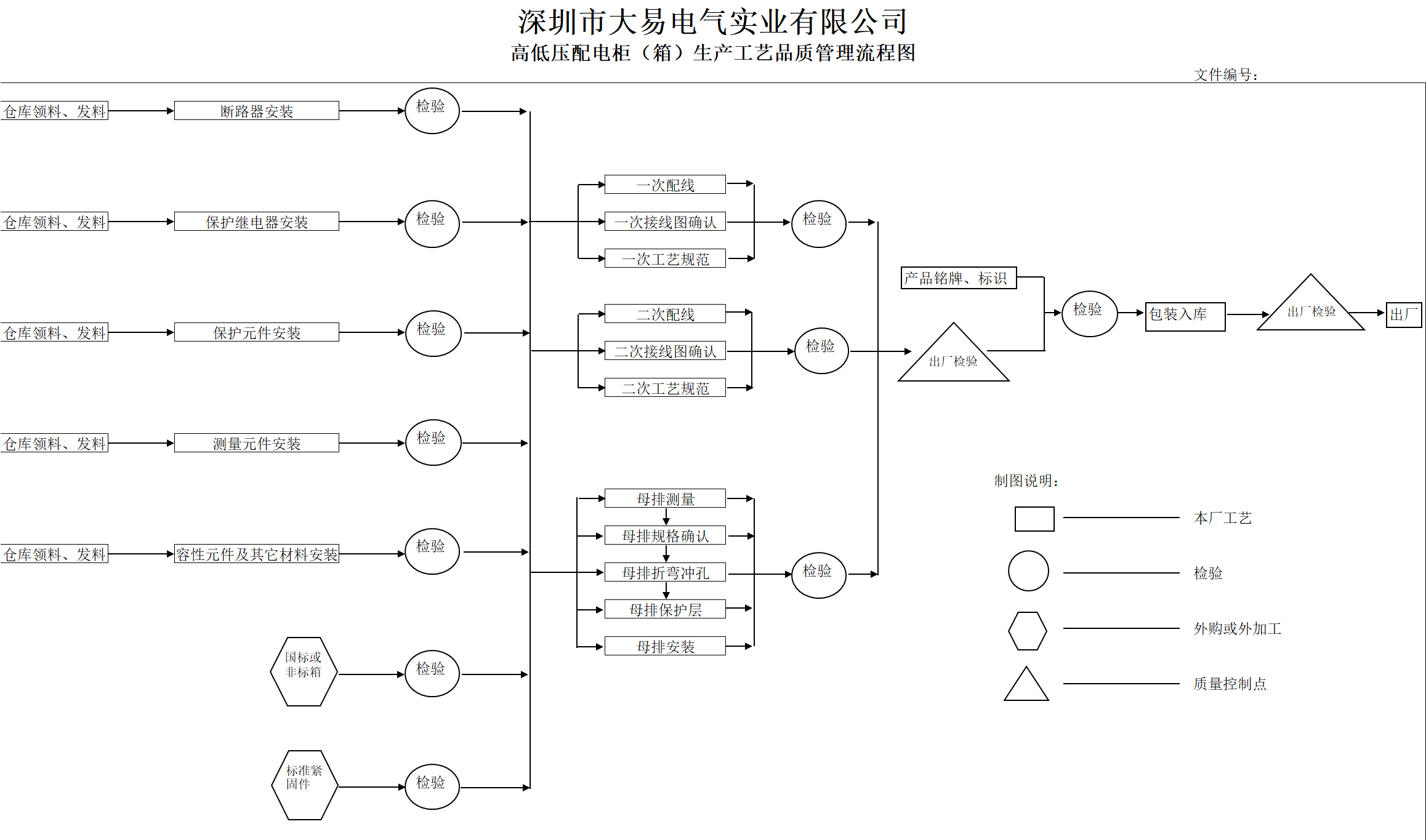 生产品质流程图中文版2020.01.07（大图）.png