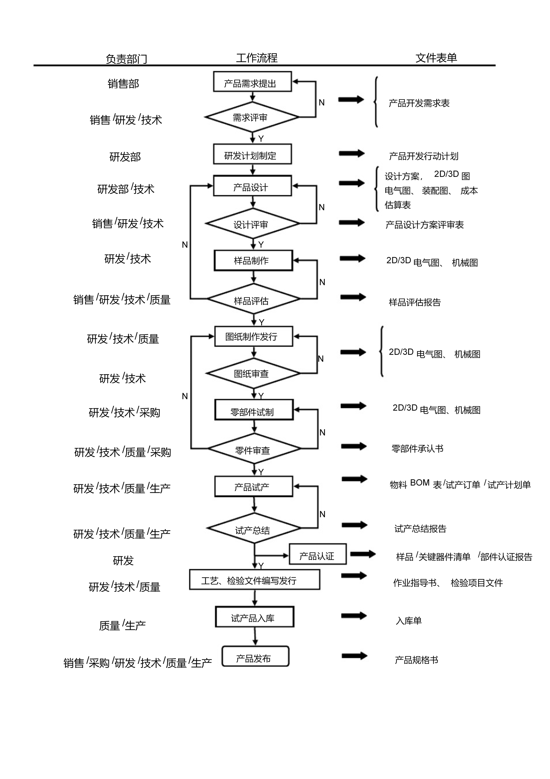 研发流程图（中文版）2020.01.07.png